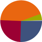 Asset Allocation Rescaled Graph